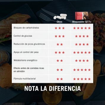 Bloqueador de Carbohidratos Q77+