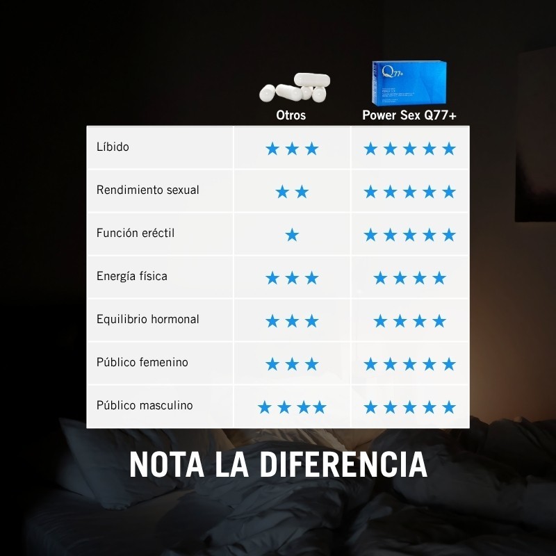 Power Sex Q77+: Energía y rendimiento