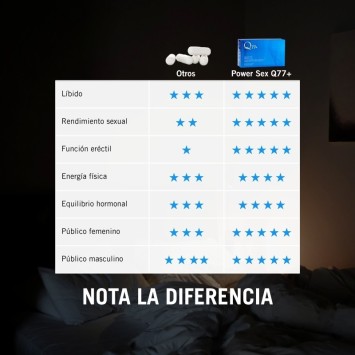 Power Sex Q77+: Energía y rendimiento