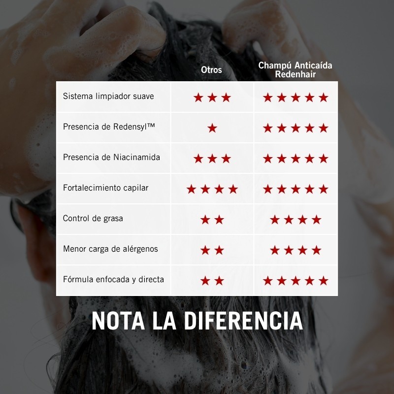 Champú Regenerativo Anticaída Redenhair