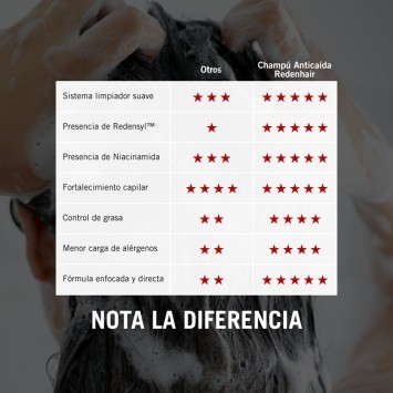 Champú Regenerativo Anticaída Redenhair