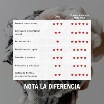 Champú anticanas redenhair