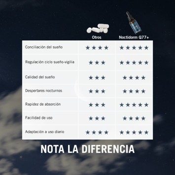 Noctidorm Gotas Melatonina Q77+