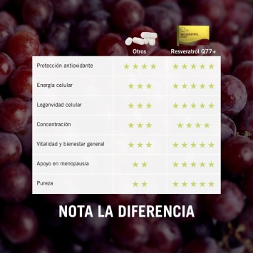 RESVERATROL Y NAD+ Q77+