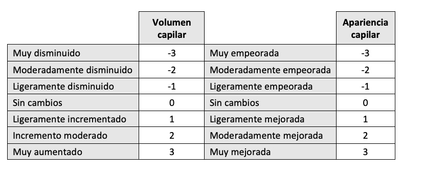Redenhair. Volumen general del cabello y apariencia capilar general 