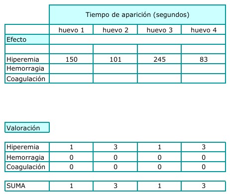 Irritabilidad ocular loción post-trasplante capilar Redenhair