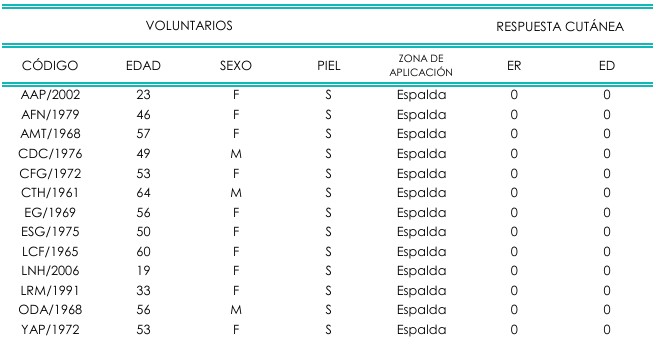 Post Trasplante Capilar Redenhair: Resultados del champú