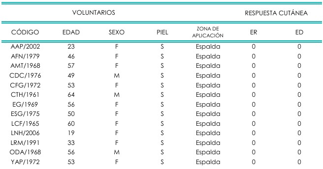 Post Trasplante Capilar Redenhair: Resultados de la Loción Espumante